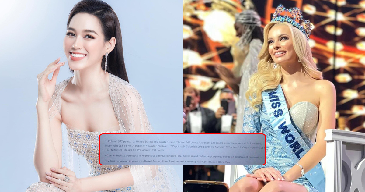 Lộ bảng điểm Miss World 2021: Đỗ Hà điểm cao ngất ngưởng, suýt lọt vào Top 6 chung cuộc?