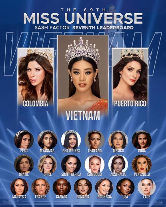 Vừa đặt chân đến Mỹ, Khánh Vân đã được dự đoán đăng quang Miss Universe 2020