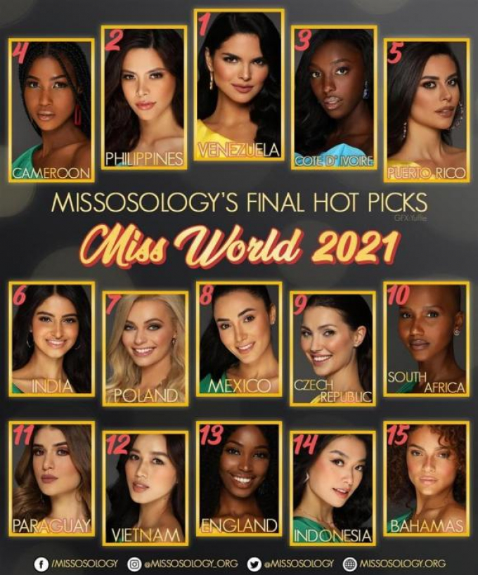 Gặp nhiều thử thách, Đỗ Hà vẫn được Missosology dự đoán đặt thứ hạng cao ngất tại Miss World 2021