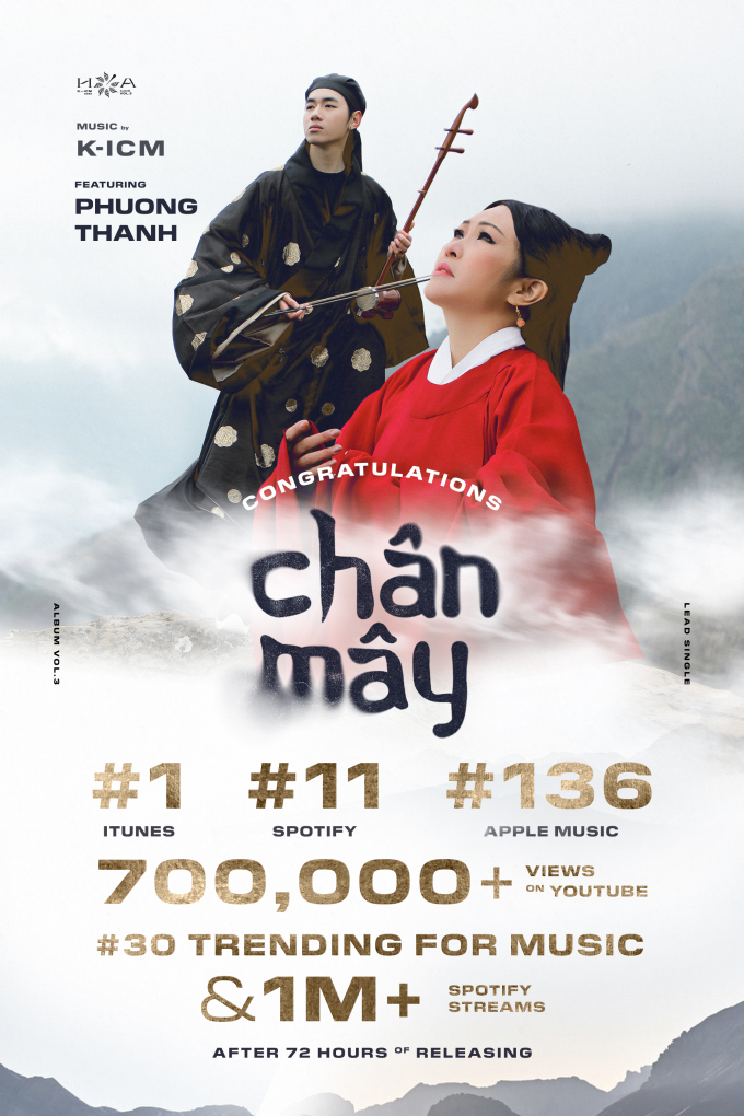 MV Chân mây của K-ICM và ca sĩ Phương Thanh gặt hái loạt thành tích ấn tượng sau 3 ngày ra mắt