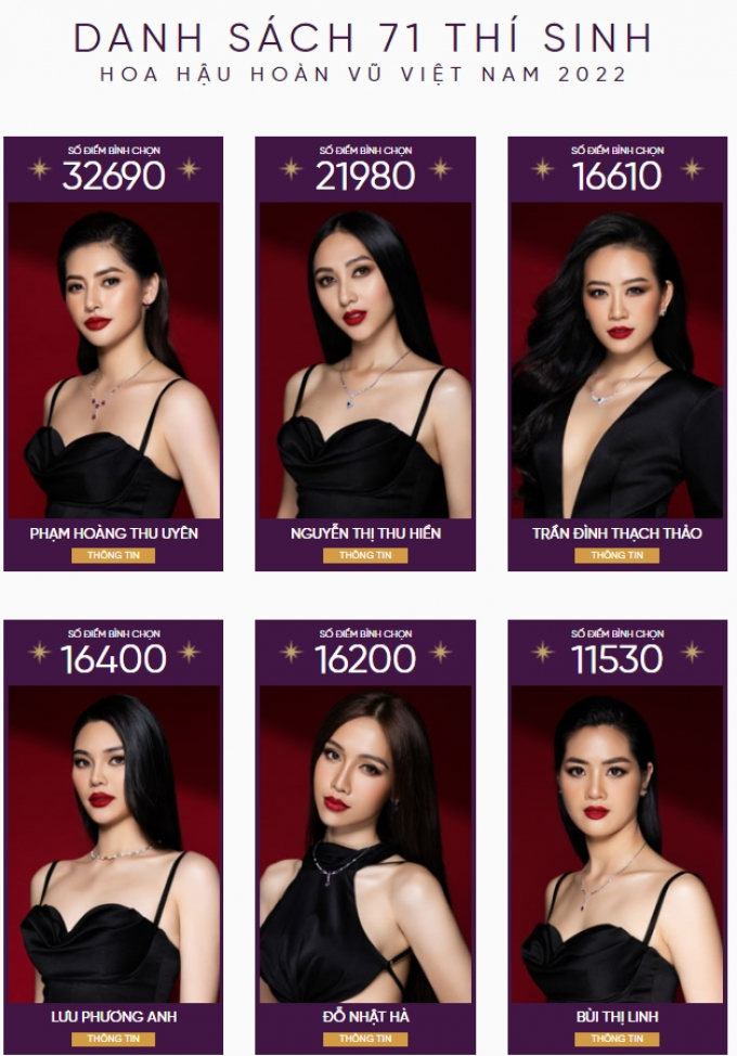 Dược sĩ Tiến chơi lớn chi 100 triệu bình chọn, Đỗ Nhật Hà thêm cơ hội lọt Top 16+1 Miss Universe Vietnam