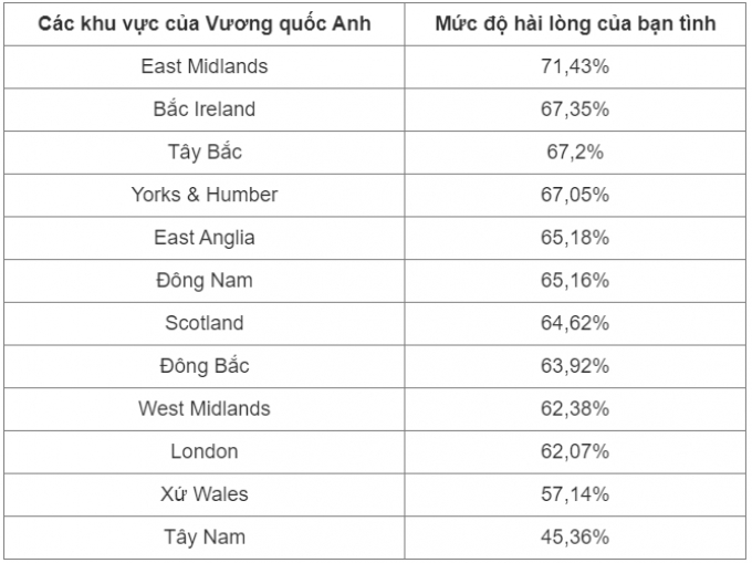 Tin vui cho nam giới: Chiều dài cậu nhỏ thực ra chẳng liên quan gì đến sự hài lòng của phụ nữ