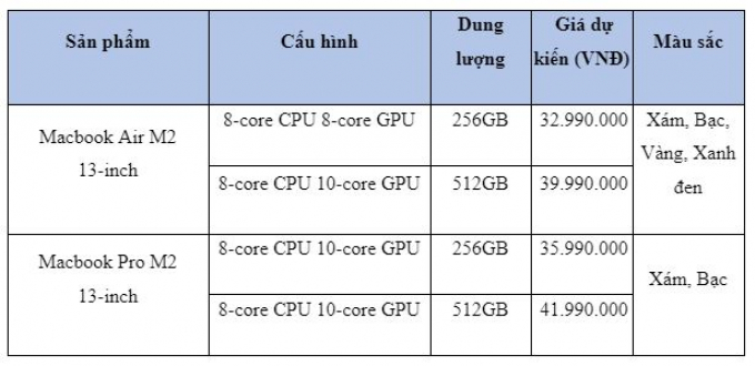 Apple trình làng bộ đôi Macbook Air và Pro sử dụng chip M2, giá chỉ từ 33 triệu đồng