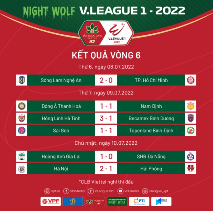 HAGL, Hà Nội và Hải Phòng đốt cháy vòng 6 V.League 2022