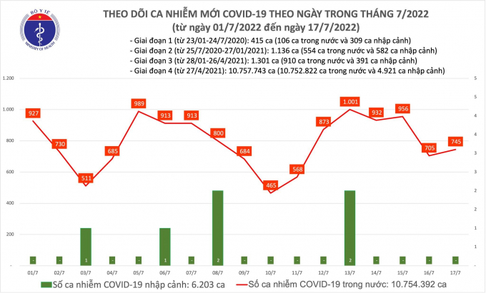 Phát hiện một số đột biến khiến biến thể BA.5 có thể né miễn dịch