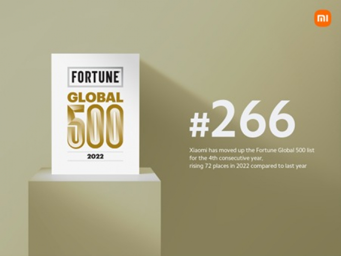 Xiaomi tăng 72 hạng trong danh sách Fortune Global 500