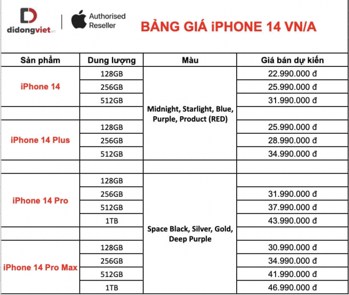 Mua iPhone 14 và Apple Watch mới ở đâu, giá bao nhiêu?