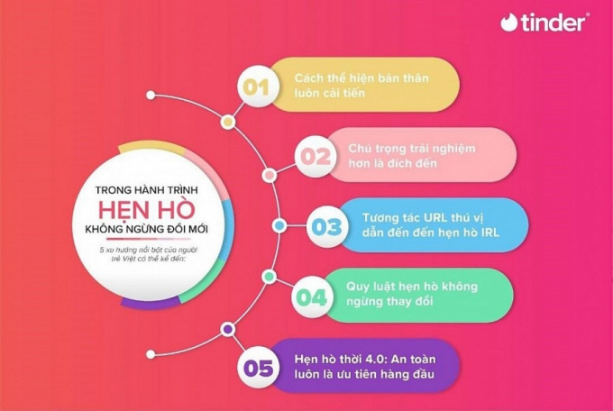 Giới trẻ Việt đã cởi mở hơn khi hẹn hò trực tuyến