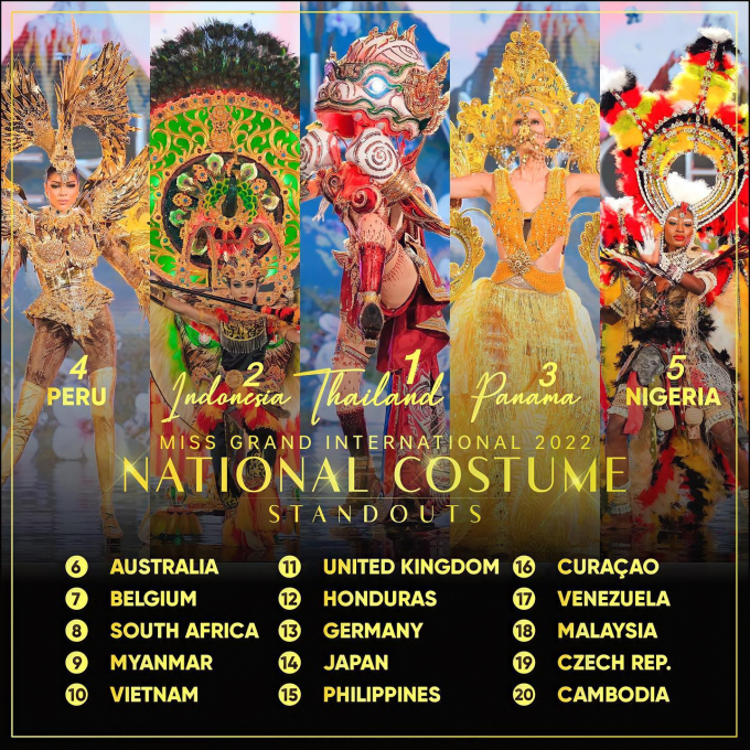 Chuyên trang quốc tế xếp hạng trang phục dân tộc: Thái Lan dẫn đầu, Thiên Ân suýt lọt khỏi Top 10