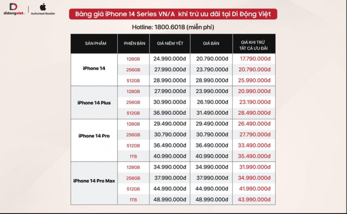 iPhone 14 và iPhone 14 Plus giảm đến 8 triệu đồng sau hơn 1 tuần lên kệ