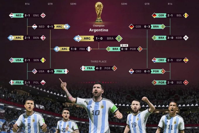 Siêu máy tính dự đoán Messi và Argentina vô địch World Cup 2022
