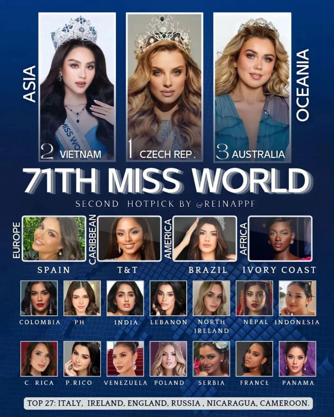 Mai Phương được dự đoán vào top 2 Miss World, nhìn sang nhan sắc mỹ nhân chiến thắng mà phát cuồng