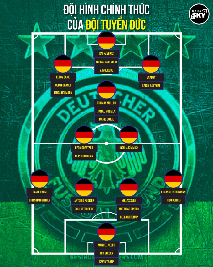 Đội hình ĐT Đức World Cup 2022: Chiều sâu