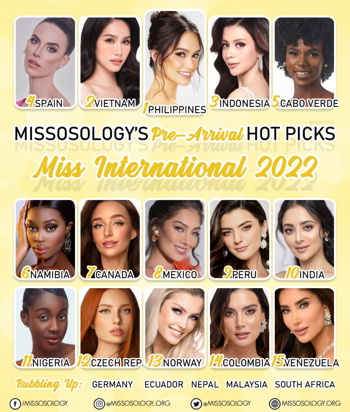 Missosology đẩy Phương Anh xuống hạng ở bảng dự đoán Miss International: Chỉn chu nhưng thiếu nổi bật?