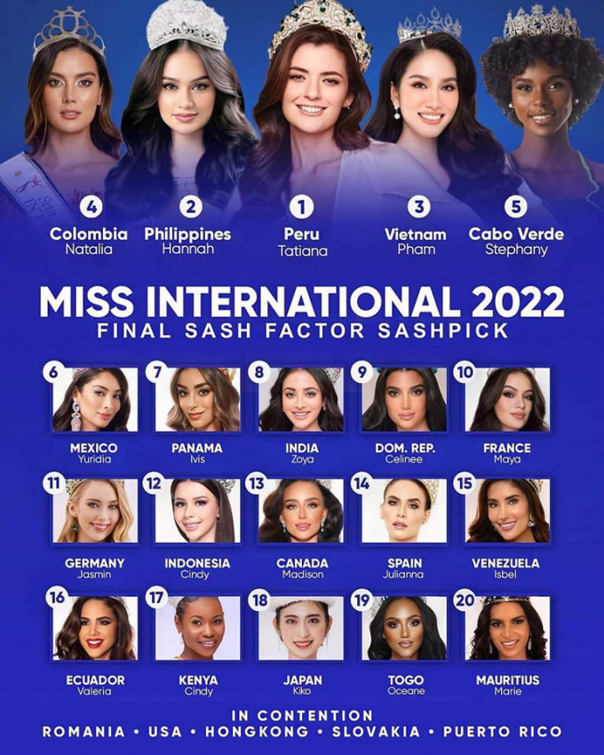 Dự đoán kết quả Miss International 2022: Peru có hào quang hoa hậu, Phương Anh là ẩn số lội ngược dòng?