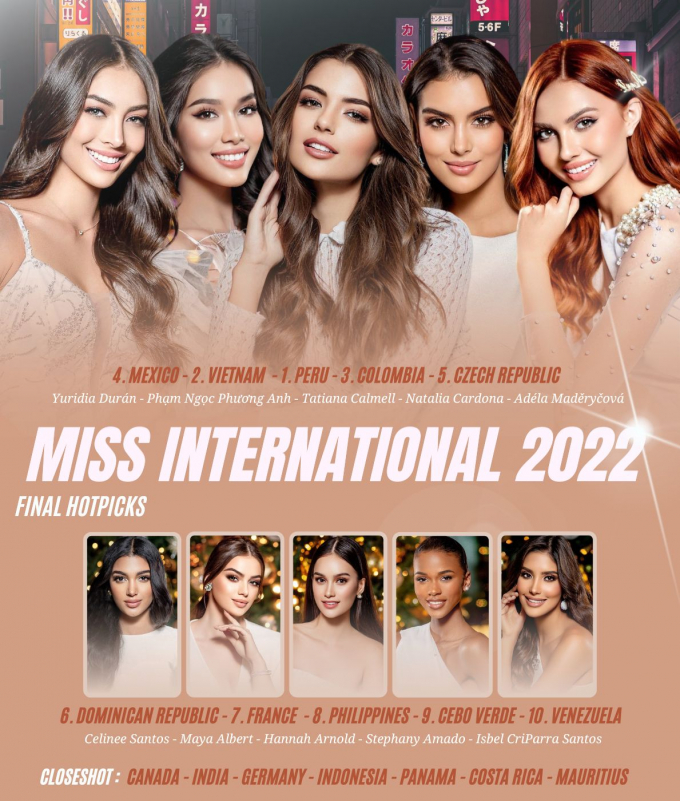Dự đoán kết quả Miss International 2022: Peru có hào quang hoa hậu, Phương Anh là ẩn số lội ngược dòng?