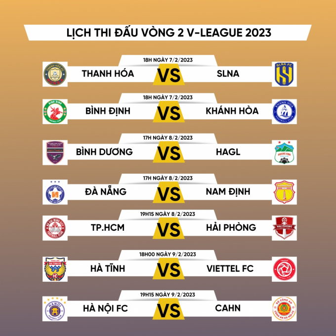 Bình Định thắng đậm Khánh Hòa, Thanh Hóa bị SLNA chia điểm Bình Định thắng đậm Khánh Hòa, Thanh Hóa bị SLNA chia điểm