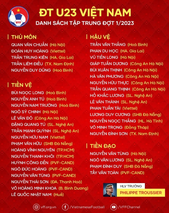 Chưa đầy nửa ngày lên nhậm chức, HLV Troussier triệu tập 41 cầu thủ cho U23 Việt Nam