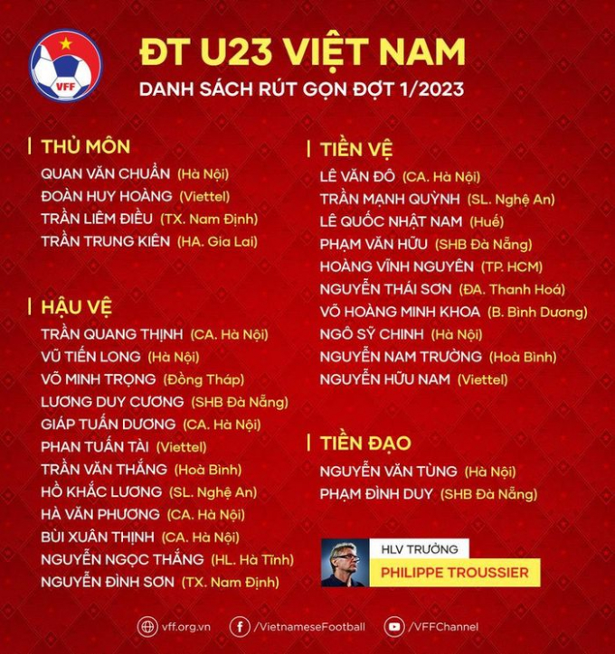 HLV Philippe Troussier loại 13 cầu thủ đầu tiên của U23 Việt Nam