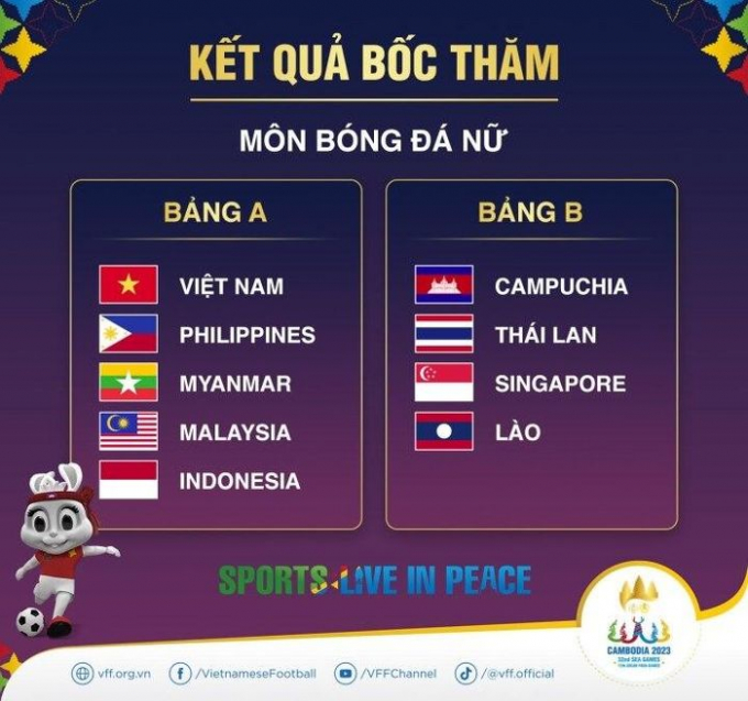 U22 Việt Nam đụng độ Thái Lan, đội tuyển nữ rơi vào bảng khó ở bóng đá SEA Games 32