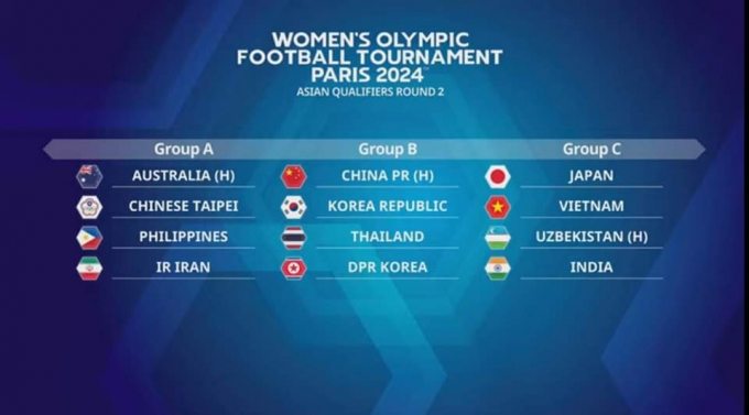 ĐT Nữ Việt Nam vào bảng cực dễ ở Vòng loại Olympic Paris