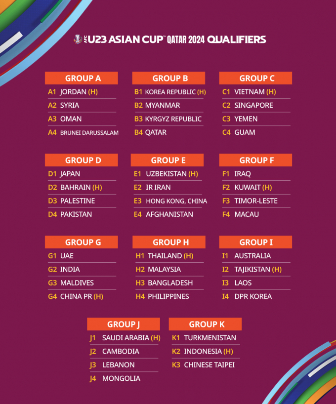 U23 Việt Nam vào bảng cực dễ ở Vòng loại U23 Châu Á 2024