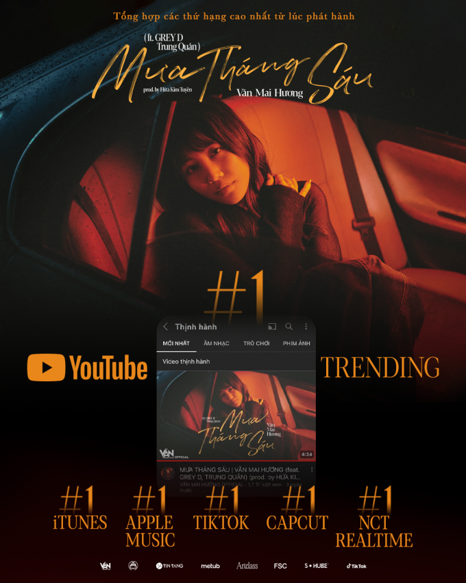 “Mưa tháng sáu” của Văn Mai Hương đạt Top 1 Trending YouTube, gây bão các bảng xếp hạng ngay khi ra mắt