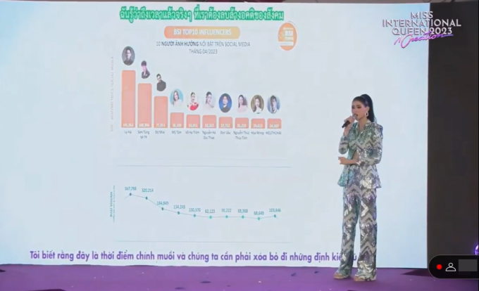 Nuốt mic bằng 2 ngôn ngữ Anh - Thái, Dịu Thảo vẫn ngậm ngùi trượt giải tài năng ở Miss International Queen 2023
