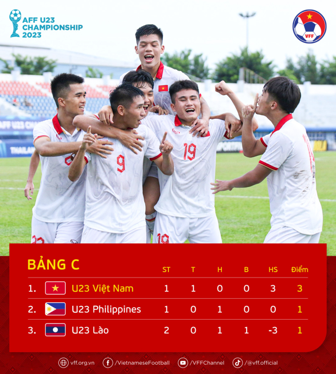 U23 Việt Nam hủy diệt người anh em Lào ở giải Đông Nam Á U23 Việt Nam hủy diệt người anh em Lào ở giải Đông Nam Á