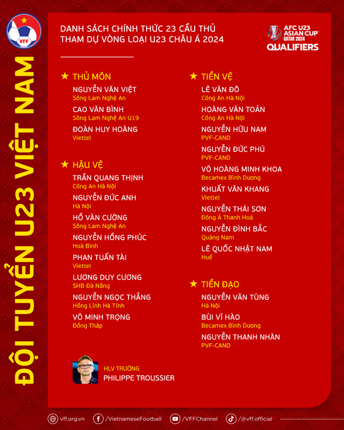 U23 Việt Nam công bố danh sách chính thức dự giải châu Á