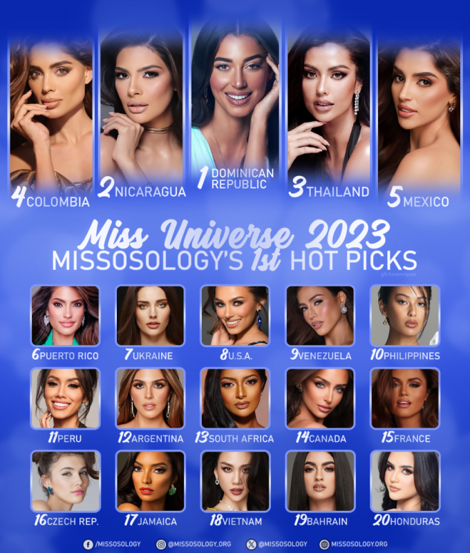 “Mất tích” 12 ngày hậu đăng quang, Bùi Quỳnh Hoa vẫn “băng băng Top 20 mỹ nhân nổi trội nhất Miss Universe 2023
