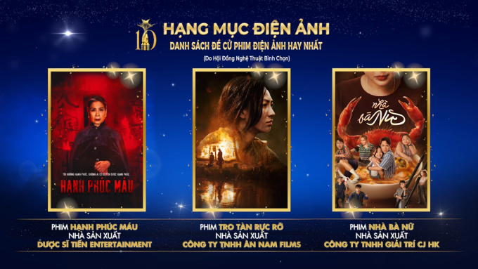 Bức tranh màn ảnh Việt 2023 nhìn từ loạt đề cử tại Ngôi sao xanh lần thứ 10: Đa màu sắc, nhiều đột phá