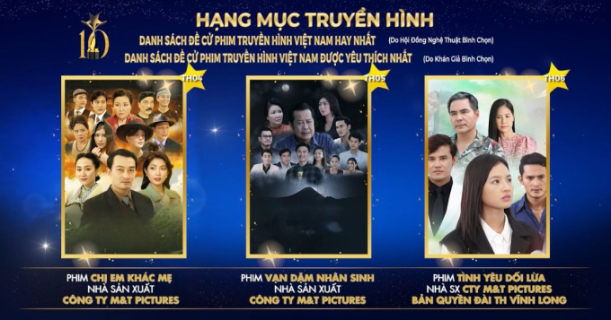 Lê Minh Thành, Tường Vi cùng loạt sao Thái liên tục on top bình chọn tại Ngôi sao xanh 2023