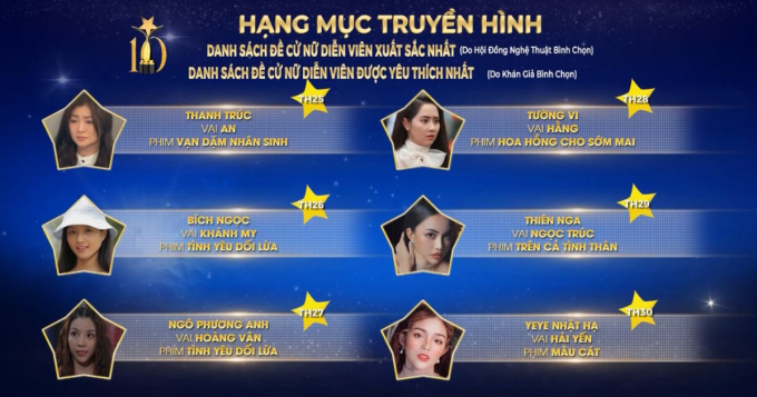 Lê Minh Thành, Tường Vi cùng loạt sao Thái liên tục on top bình chọn tại Ngôi sao xanh 2023