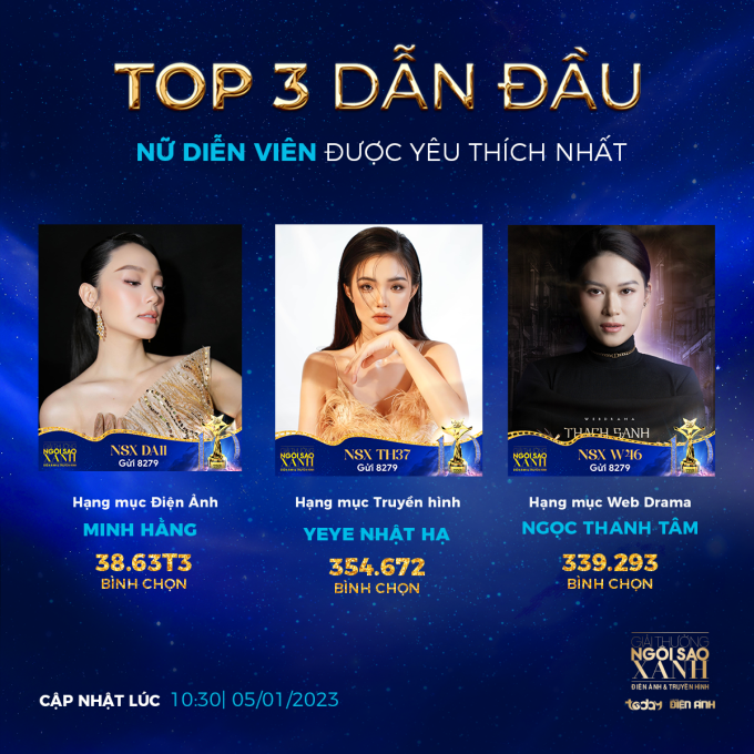 Đóng cổng bình chọn Ngôi sao xanh: Minh Hằng - Ngọc Thanh Tâm dẫn đầu, 1 nghệ sĩ đc triệu vote