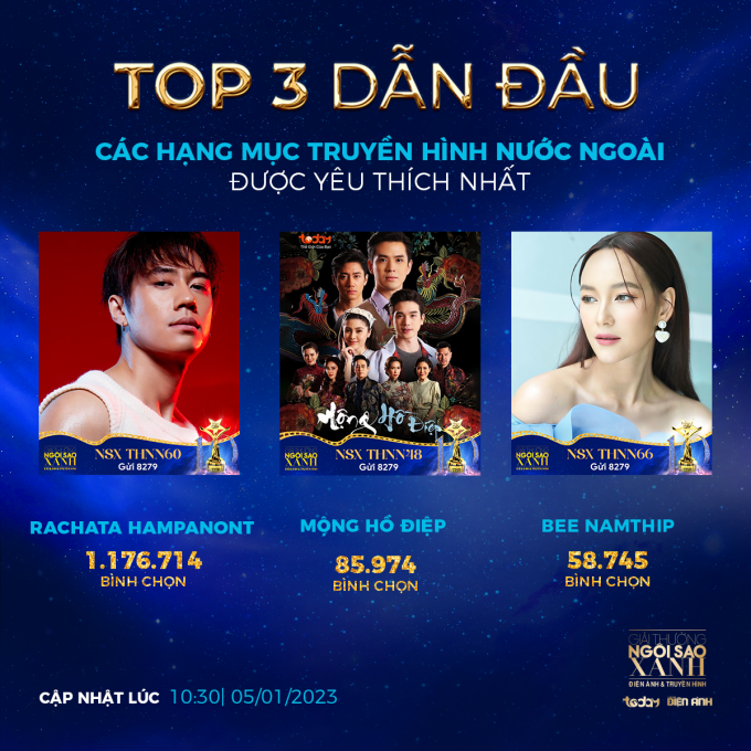 Đóng cổng bình chọn Ngôi sao xanh: Minh Hằng - Ngọc Thanh Tâm dẫn đầu, 1 nghệ sĩ đc triệu vote
