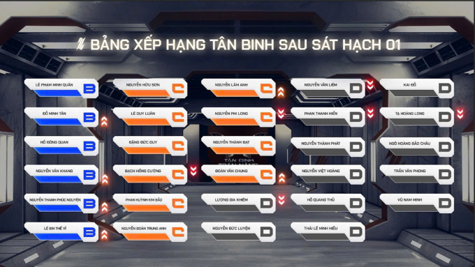 Loạt mỹ nam bật khóc khi đối diện với áp lực của kỳ sát hạch đầu tiên tại “Tân binh toàn năng