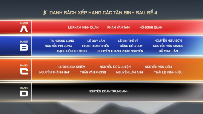 SOOBIN - Kay Trần - Tóc Tiên vào cuộc, 1 thí sinh phải ra về ngay lập tức vì không được nhà sản xuất chọn